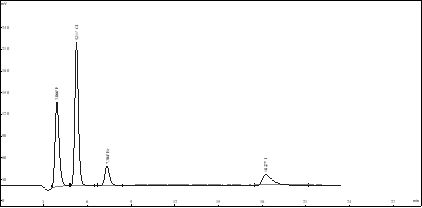 Detection and analysis spectrogram of halogen in plastics